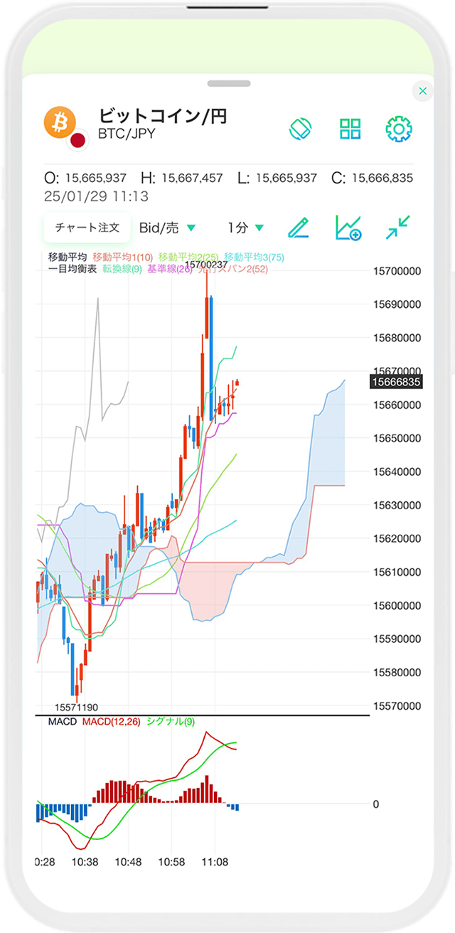 テクニカル分析