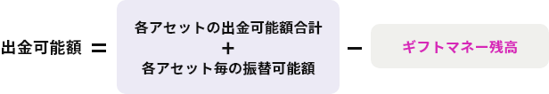 【証拠金自動振替設定ON】（ギフトマネーの最終付与日から6か月間）出金可能額計算式