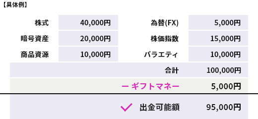 出金可能額の具体例