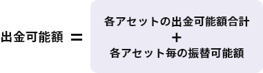 【証拠金自動振替設定ON】（ギフトマネーの最終付与日から6か月経過後）出金可能額計算式