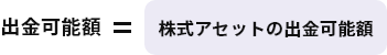【証拠金自動振替設定OFF】（ギフトマネーの最終付与日から6か月経過後）出金可能額計算式