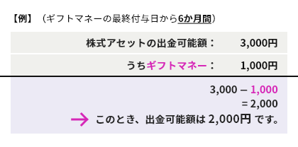 出金可能額の例（ギフトマネーの最終付与日から6か月間）