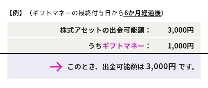 出金可能額の例（ギフトマネーの最終付与日から6か月経過後）