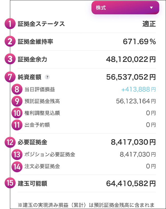 アセット別の資産状況 通常時