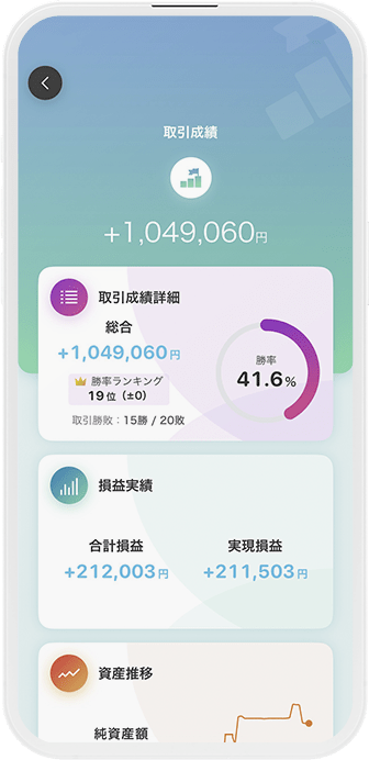 取引成績イメージ