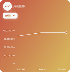 資産推移イメージ