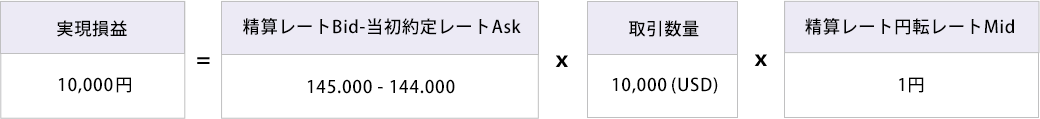 当日評価損益の公式